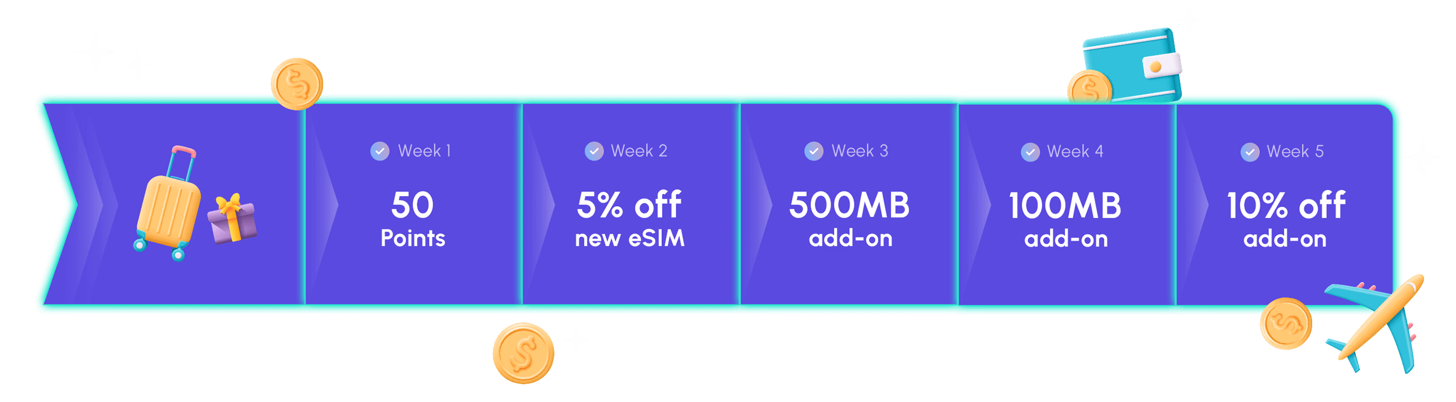 What Do I Get From Weekly Wins